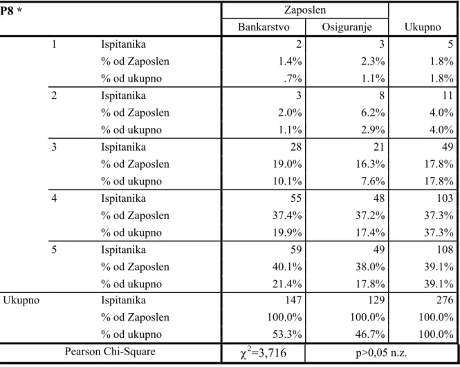 Tabela 12. Jednostavnost korišćenja programa u okviru informacionog sistema 