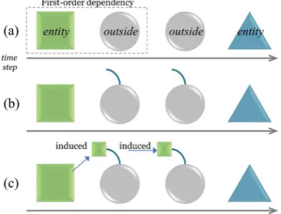 Figure 1: Transformation from conventional 
