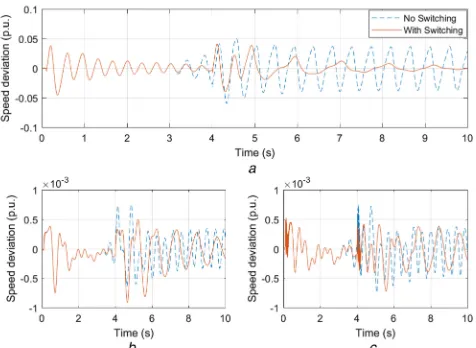 Fig. 21  Selected generator speed deviation of the controlled system withand without control strategy switching(a) SWP CCGT, (b) Keadby coal, (c) Sellindge nuclear