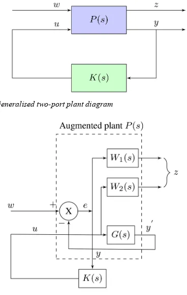 Fig. 7  Generalised two-port plant diagram 