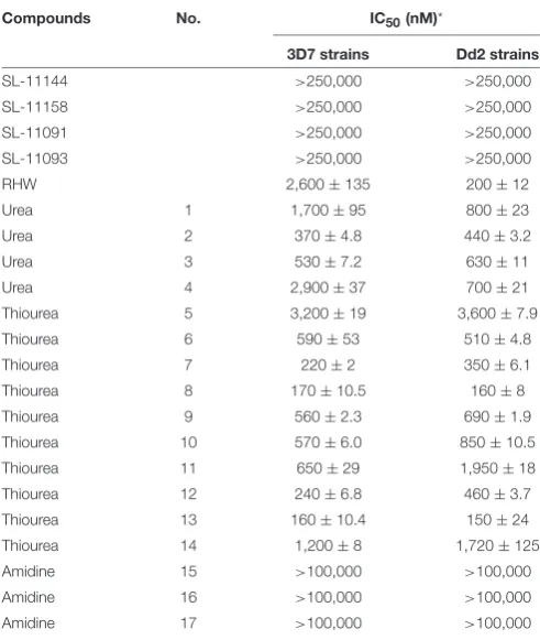 TABLE 1 | Structure of various analogs of polyamines and their affect on thegrowth of 3D7 and Dd2 strains of P