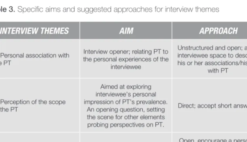 Table 3. Specific aims and suggested approaches for interview themes