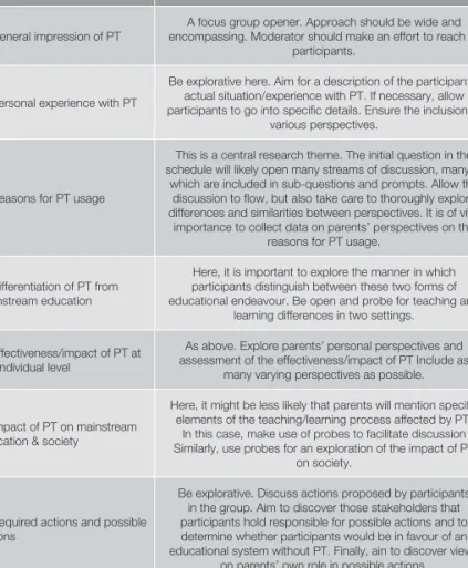 Table 5. Focus group themes and approach (Parents)