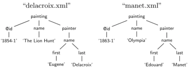 Figure 3: Sample XML documents.