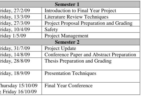 Table 6: Formal Assessment of Final year Projects of University of Western Australia  