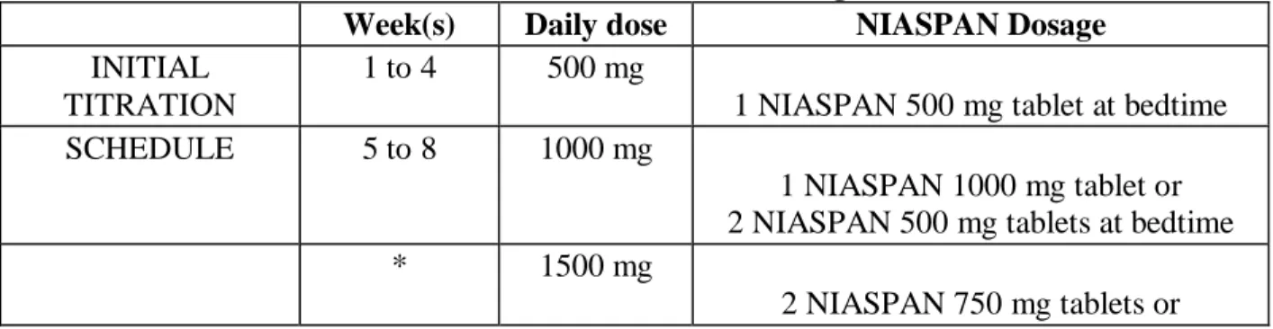 Table 1. Recommended Dosing  