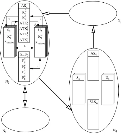 Figure 3.4: User requesting a local service