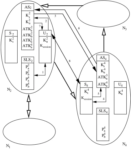 Figure 3.5: User requesting a shared service