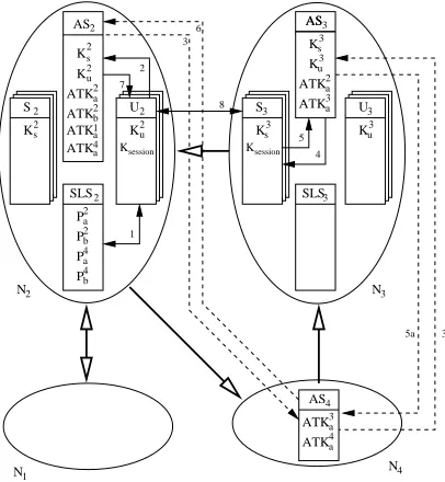 Figure 3.6: User requesting a shared service