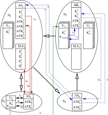 Figure 3.7: Mobile user requesting a shared service