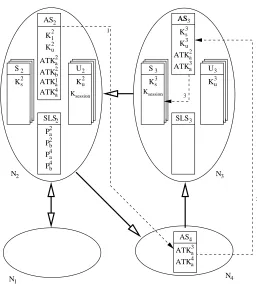 Figure 3.8: Changes in user authorization is pushed to server