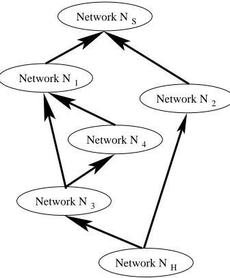 Figure 4.1: Sharing of key before SPath optimization