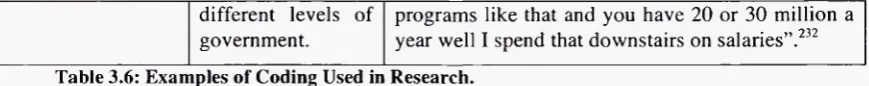 Table 3.6: Examples of Coding Used in Research.