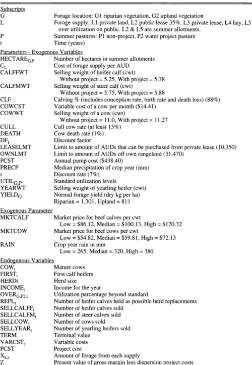 Table  1.  Variable  names, definitions, and  values used in the  ranch  model. 