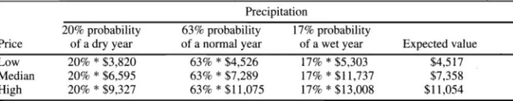Table  6.  Change in  average  annual  gross  mar-  gin  less  dispersion costs  when dispersion pro-  ject  is  implemented  under  scenario  A  (penal-  ty  for  exceeding 35%  utilization  of  riparian  vegetation  on public  lands)  at  7%  discount  r