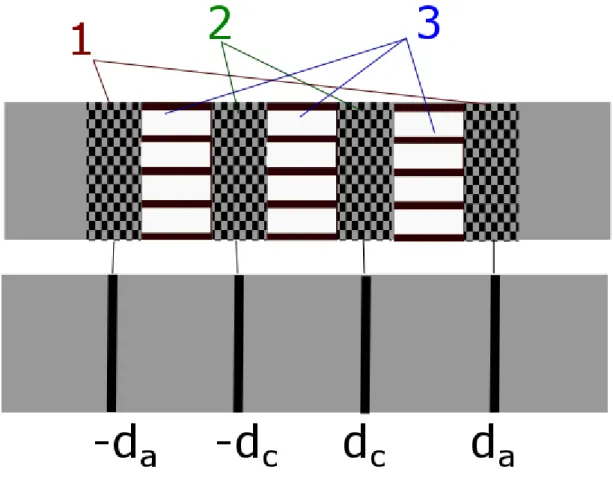 Figure  2.  The  correspondence  between  the  experimental  cell  configuration  tested  in  [14]  and  the  parameters used in calculations