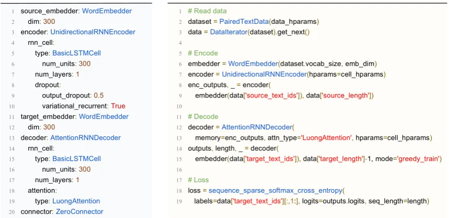 Figure 4: Two ways of specifying an attentive sequence-to-sequence model. Left:model, using the Texar library APIs