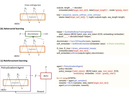 Figure 5: Switching between the different learning paradigms of a decoder involves only modiﬁcation ofLine.14-19 in the right panel of Figure 4