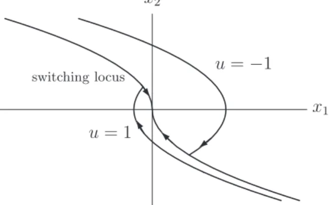 Figure 2: Optimal trajectories for the problem