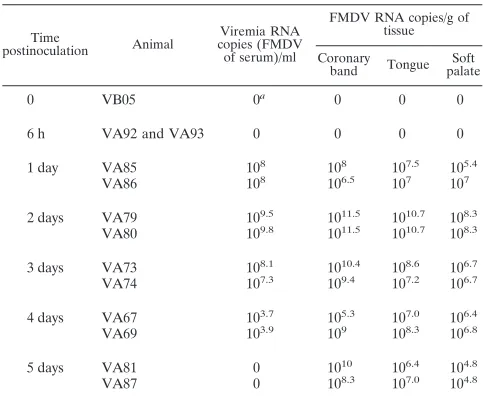 TABLE 1. RT-PCR results