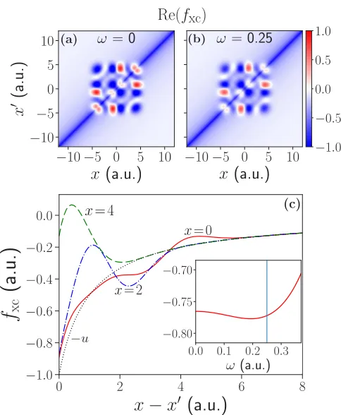 FIG. 1. Two interacting electrons in a harmonic potential. The