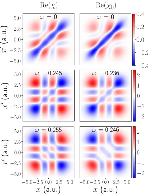 FIG. 4. The top inset shows χdependence and a single excitation atthe near cancellation (solid green) between Re(passes through zero between excitations, which leads to a nonzeroIm(Re(excitations atfxc to exhibit weak for a simple model without spatial ω =