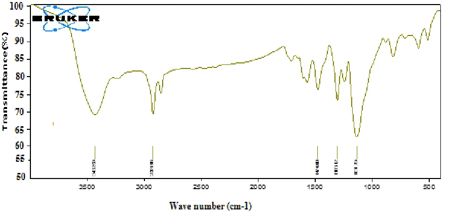 Figure 2. FT-IR spectra of the formed polyaniline layer. 