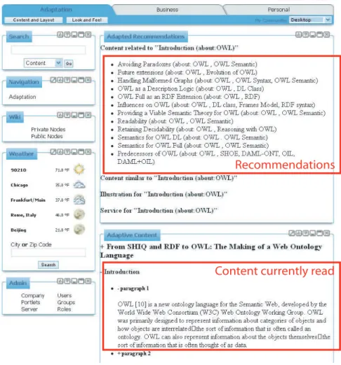 Fig. 2. An ODAS-based Personalized Portal