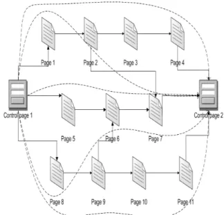 Table 1. Tabular presentation of the structure  of the conceptual model 