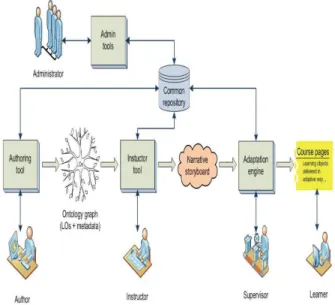 Figure 2. View of the general workflow  3.2. Overall platform architecture 