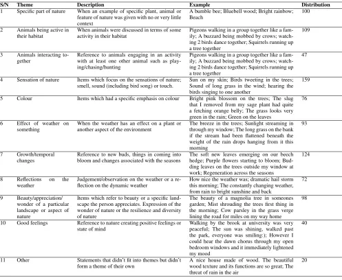 TABLE 1. Labels from training data [20].