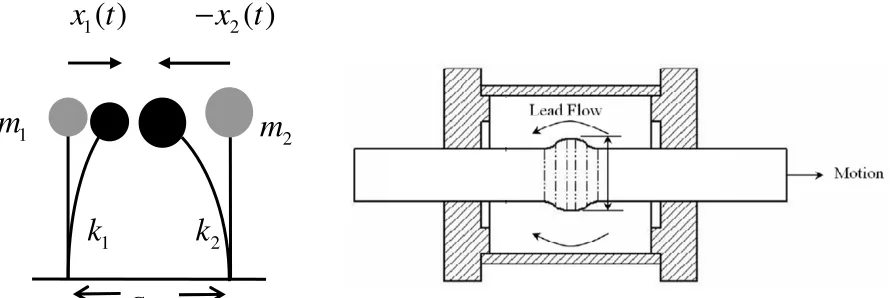 Figure 1. Oscillator used for impact study  Figure 2. Bulged HF2V device (Rodgers et al