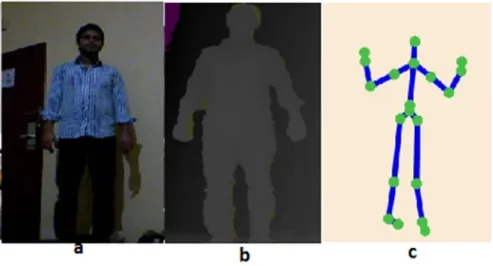 Figure 3: Subject with Inertial sensor over his body.