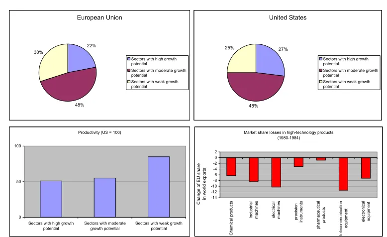 Figure 2-1: 
