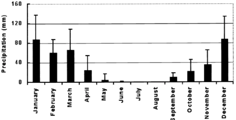 Fig.  1.  Monthly  average precipitation  (X  ±  SD)  at  Ea. Lomas  Blancas, San Luis  (1990-1999)