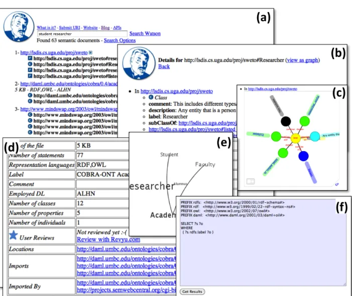 Fig. 2. Overview of the Watson Web interface.