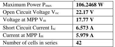 Table I: Maximum Power P PV Module Specifications  106.2468 W 