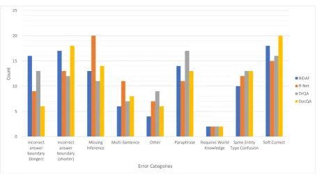 Table 3: Examples of error types observed in the qualitative analysis - blue indicates ground truth