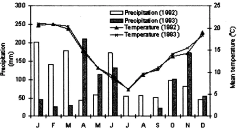 Fig.  4.  Mineralizable  carbon  (a)  and  nitro-  gen (b)  at  0-12  cm  depth  in  unburned and  burned  grassland  soil