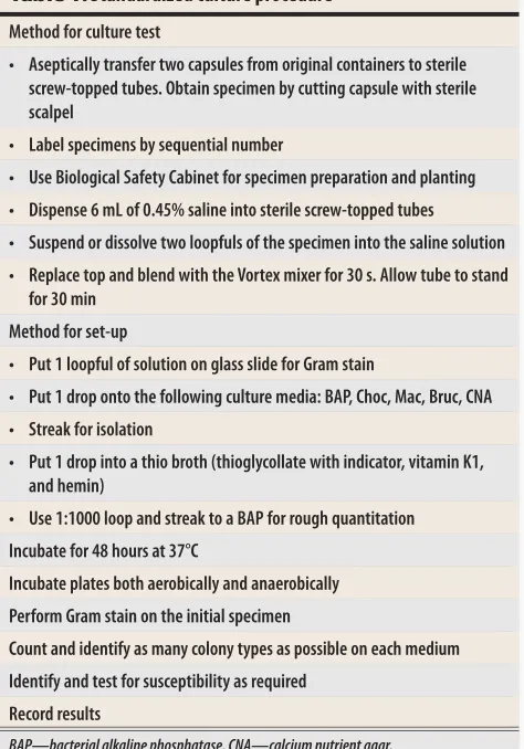 Table 1. Standardized culture procedure