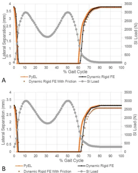Fig. 4. Comparison of the difference between the PyEL model and experiment, for the four extremes of the full set of 56 cases, when predicting the maximum separationinclination angle