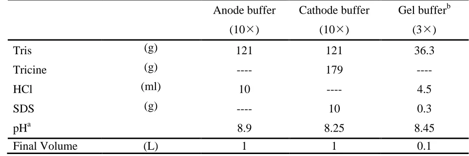 Table 1. Electrode and gel stock solutions for SDS-PAGE  