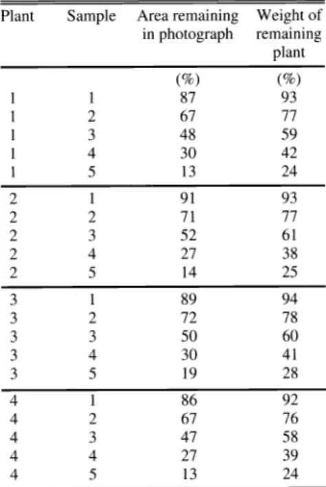 Table  1.  Example  data  used  to  demonstrate  statistical methods. 