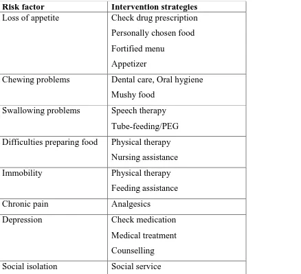 Table 6 Treatment of Malnutrition 