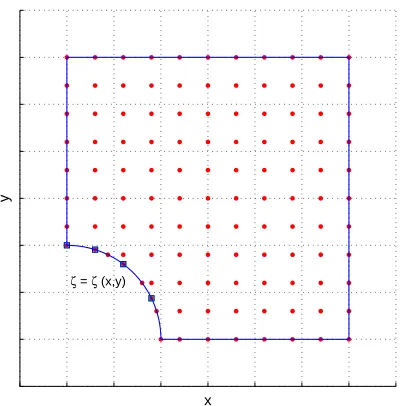 Figure 2: 1D interpolation scheme for irregular boundary