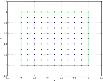 Figure 3: Poisson equation in regular domains: domain discretisation with 11 × 11 points.