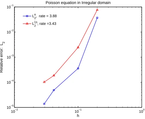 Figure 17: Cantilever beam: mathematical model.