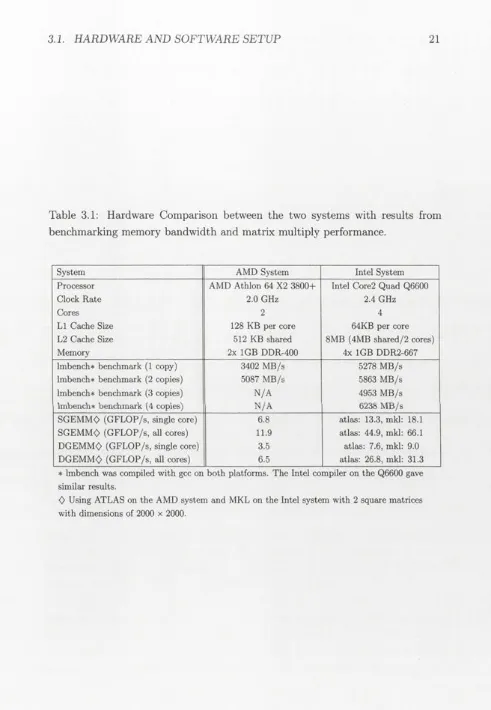 Table 3.1: Hardware Comparison between the two systems with results from 
