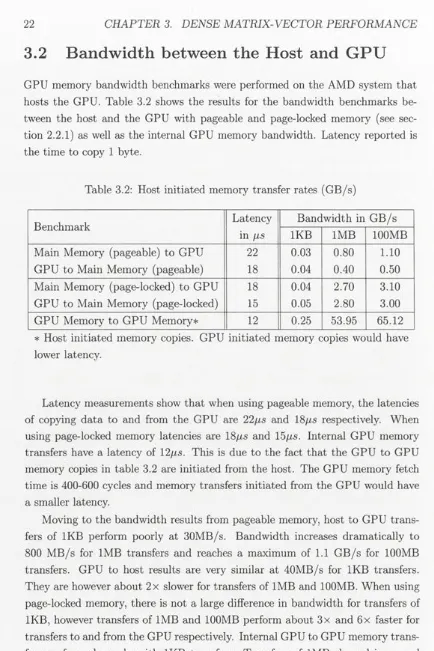 Table 3.2: Host initiated memory transfer rates (GB/s)
