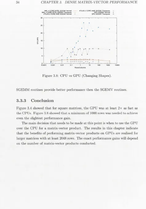Figure 3.8: CPU vs GPU (Changing Shapes).